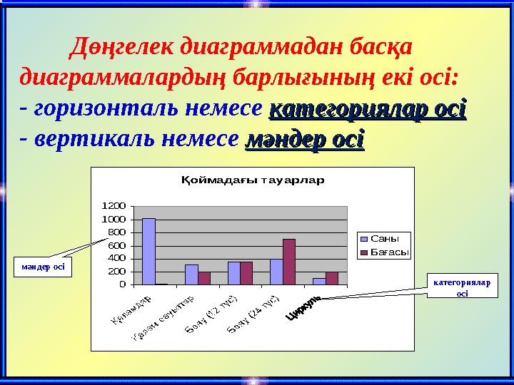 Дөңгелек диаграммадан басқа диаграммалардың барлығының екі осі: - горизонталь немесе категориялар осікатегориялар осі - вертика