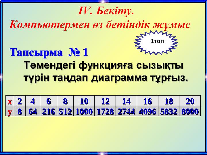 хх22446688101012121414161618182020 уу886464216216512512100010001728172827442744409640965832583280008000 1топ