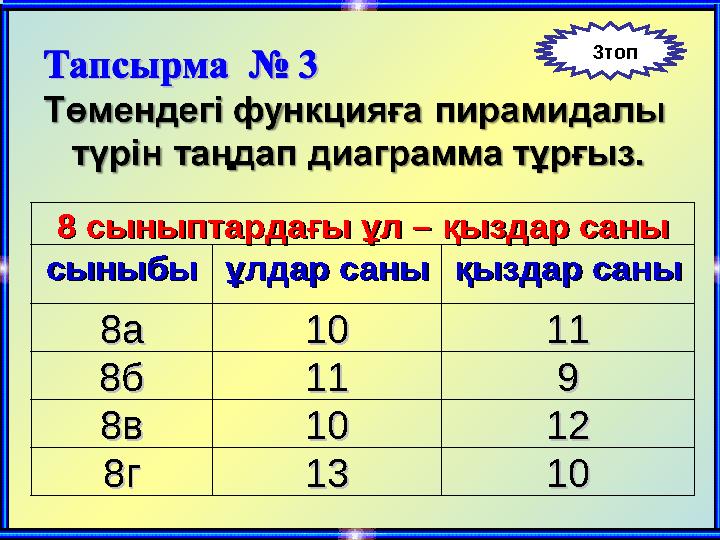 8 сыныптардағы ұл – қыздар саны8 сыныптардағы ұл – қыздар саны сыныбысыныбы ұлдар саныұлдар санықыздар санықыздар саны 8а8а 1010
