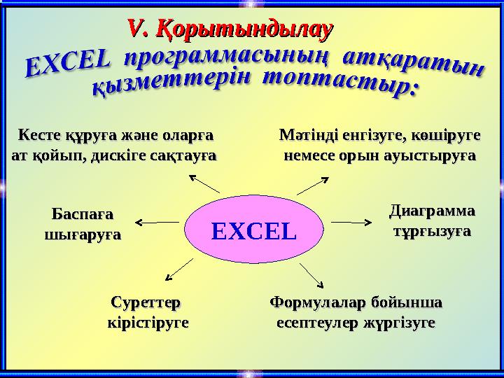 V. Қорытындылау V. Қорытындылау Кесте құруға және оларғаКесте құруға және оларға ат қойып, дискіге сақтауға ат қойып,