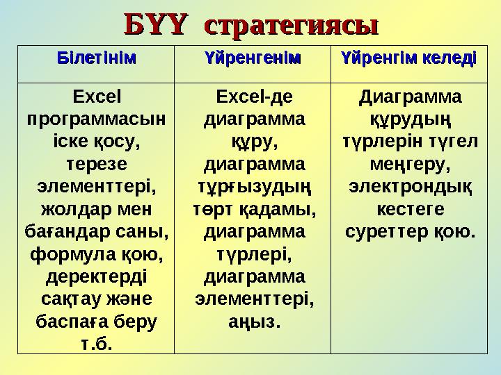 БҮҮ стратегиясыБҮҮ стратегиясы БілетінімБілетінім ҮйренгенімҮйренгенім Үйренгім келедіҮйренгім келеді Excel программасын іск