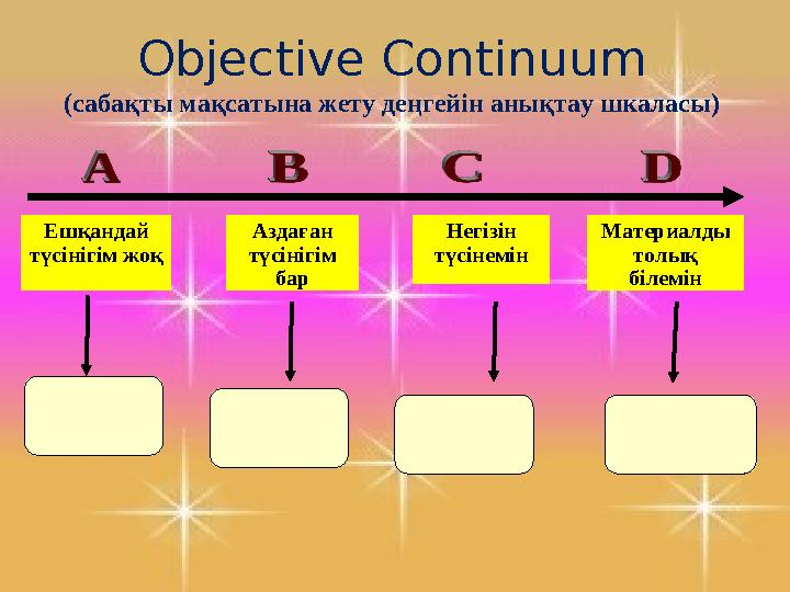 Objective Continuum (сабақты мақсатына жету деңгейін анықтау шкаласы) Ешқандай түсінігім жоқ Аздаған түсінігім бар Негізін т
