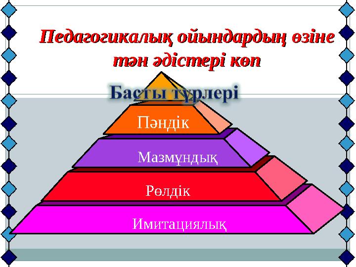Педагогикалық ойындардың өзіне Педагогикалық ойындардың өзіне тән әдістері көптән әдістері көп Пәндік Мазмұндық Рөлдік Имита