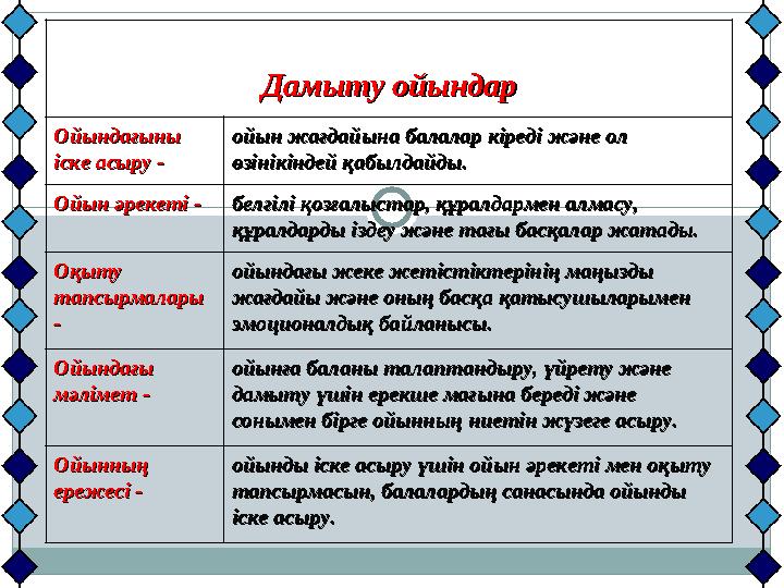 Дамыту ойындарДамыту ойындар Ойындағыны Ойындағыны іске асыру - іске асыру - ойын жағдайына балалар кіреді және ол ойын жағд