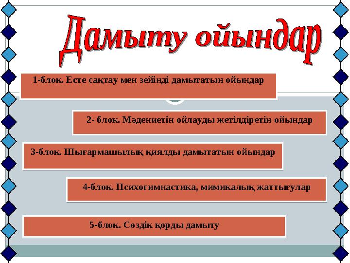 1-блок. Есте сақтау мен зейінді дамытатын ойындар 1-блок. Есте сақтау мен зейінді дамытатын ойындар2- блок. Мәдениетін ойлауд
