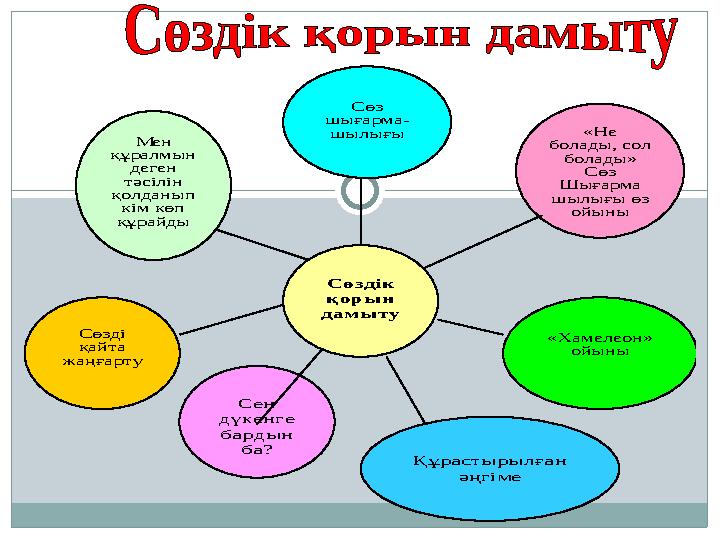 Құрастырылған әңгіме Сен дүкенге бардын ба? Сөзді қайта жаңғарту «Хамелеон» ойыны Мен құралмын деген