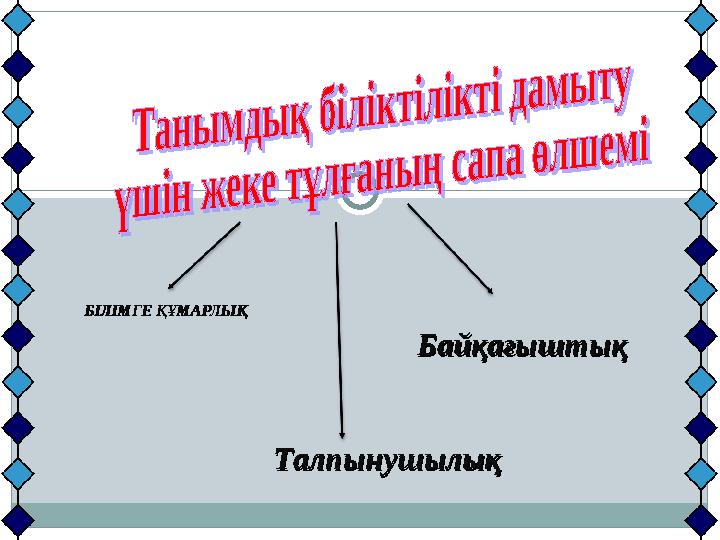 БІЛІМГЕ ҚҰМАРЛЫҚБІЛІМГЕ ҚҰМАРЛЫҚ ТалпынушылықТалпынушылық Байқағыштық Байқағыштық
