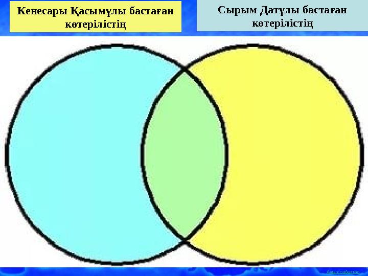 Ашық сабақтарСырым Датұлы бастаған көтерілістіңКенесары Қасымұлы бастаған көтерілістің