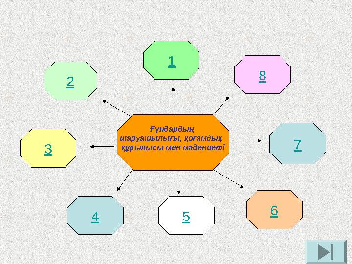 Ғұндардың шаруашылығы, қоғамдық құрылысы мен мәдениеті 2 7 6 54 3 1 8