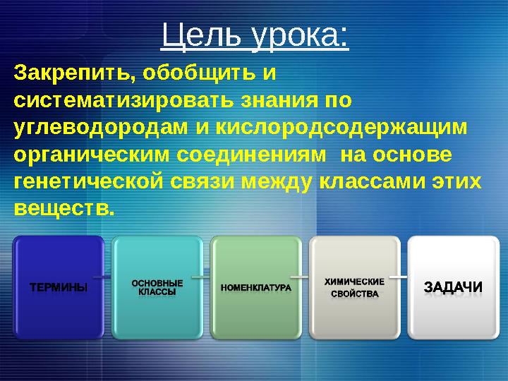 Цель урока: Закрепить, обобщить и систематизировать знания по углеводородам и кислородсодержащим органическим соединениям на