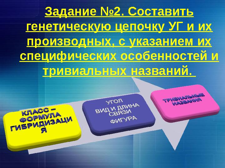 Задание №2. Составить генетическую цепочку УГ и их производных, с указанием их специфических особенностей и тривиальных назв