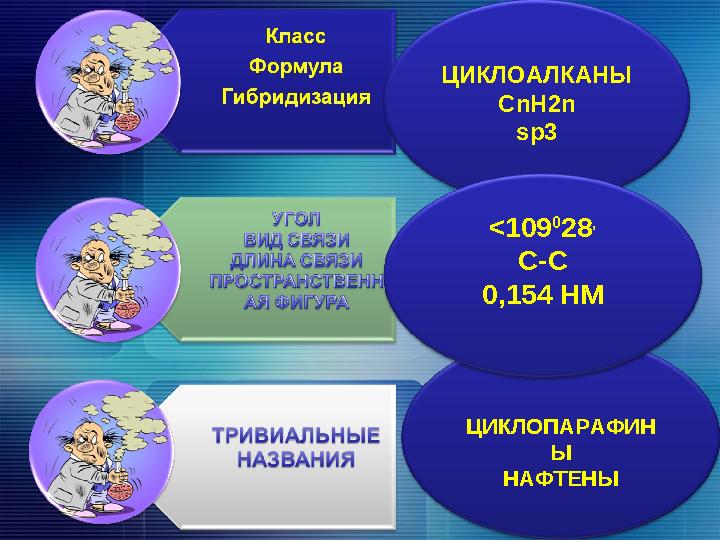 ЦИКЛОАЛКАНЫ CnH2n sp3 ЦИКЛОПАРАФИН Ы НАФТЕНЫ <109 0 28 , С-С 0,154 НМ