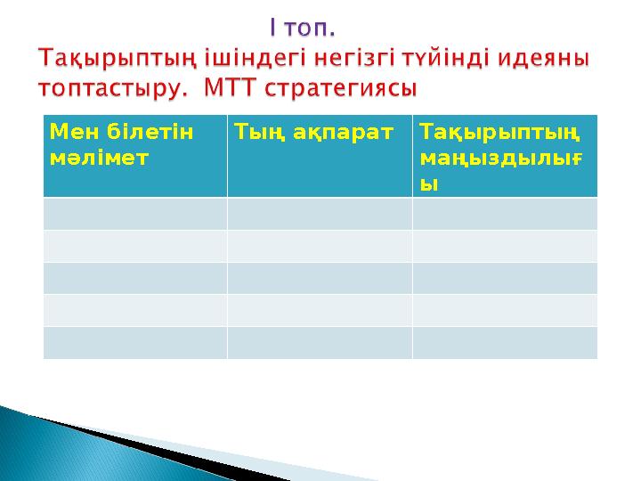 Мен білетін мәлімет Тың ақпарат Тақырыптың маңыздылығ ы