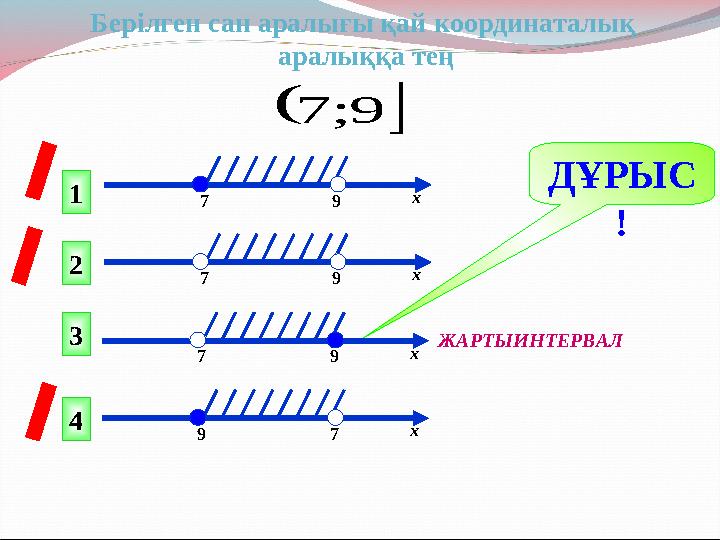 Берілген сан аралығы қай координаталық аралыққа тең ДҰРЫС !1 2 43 7 9 х  9 ; 7 7 9 х 7 9 х 9 7 х ЖАРТЫИНТЕРВАЛ