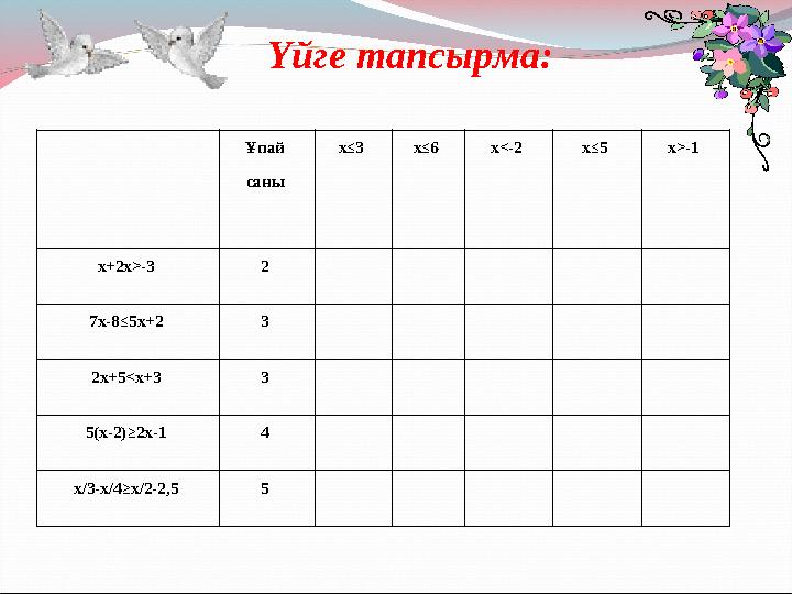 Үйге тапсырма: Ұпай саны х≤3 х≤6 х<-2 х≤5 х>-1 х+2х>-3 2 7х-8≤5х+2 3 2х+5<х+3 3 5(х-2)≥2х-1 4 х/3-х/4≥х/2-2,5 5