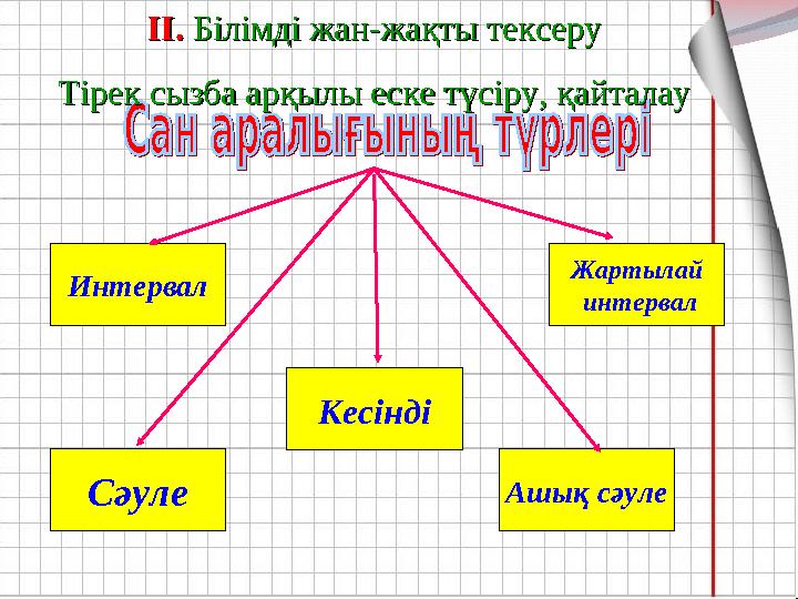 Интервал Кесінді Жартылай интервал Сәуле Ашық сәулеІІ.ІІ. Білімді жан-жақты тексеру Білімді жан-жақты тексеру Тірек сызба арқ