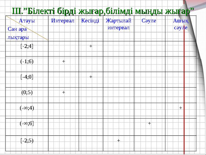 Атауы Сан ара лықтары Интервал Кесінді Жартылай интервал Сәуле Ашық сәуле [-2;4] + (-1;6) + [-4;0] + (0;5) + (-∞;4) + (-∞;