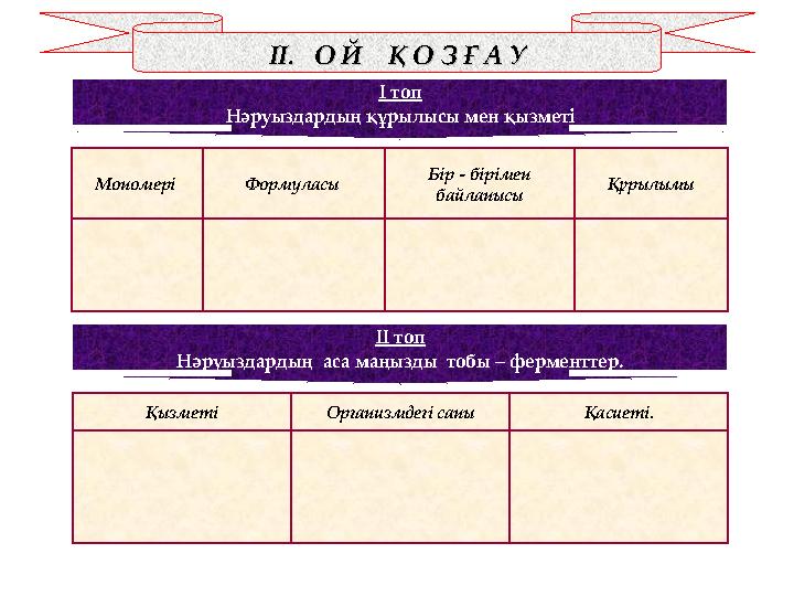 ІІ. О Й Қ О З Ғ А УІІ. О Й Қ О З Ғ А У І топ Нәруыздардың құрылысы мен қызметі Мономері Формуласы Бір - бірімен