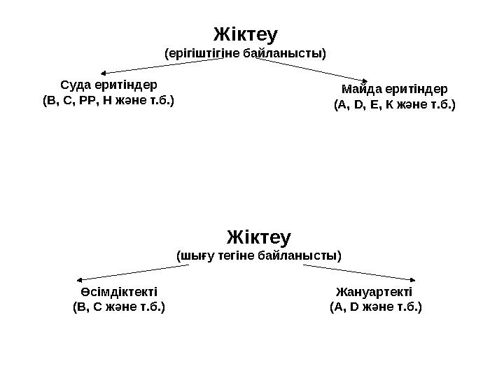 Жіктеу (ерігіштігіне байланысты) Суда еритіндер (В, С, РР, Н және т.б.) Майда еритіндер (А, D, Е, К және т.б.) Жіктеу (шығу т