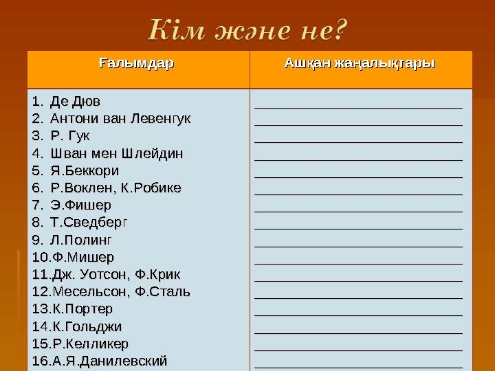Ғалымдар Ғалымдар Ашқан жаңалықтары Ашқан жаңалықтары 1.1.Де ДювДе Дюв 2.2.Антони ван ЛевенгукАнтони ван Левенгук 3.3.Р. Гук