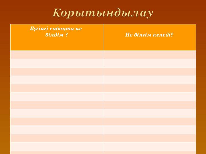 Бүгінгі сабақта не білдім ? Не білгім келеді?