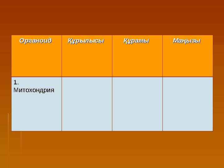 Органоид Органоид Құрылысы Құрылысы Құрамы Құрамы Маңызы Маңызы 1. 1. Митохондрия Митохондрия