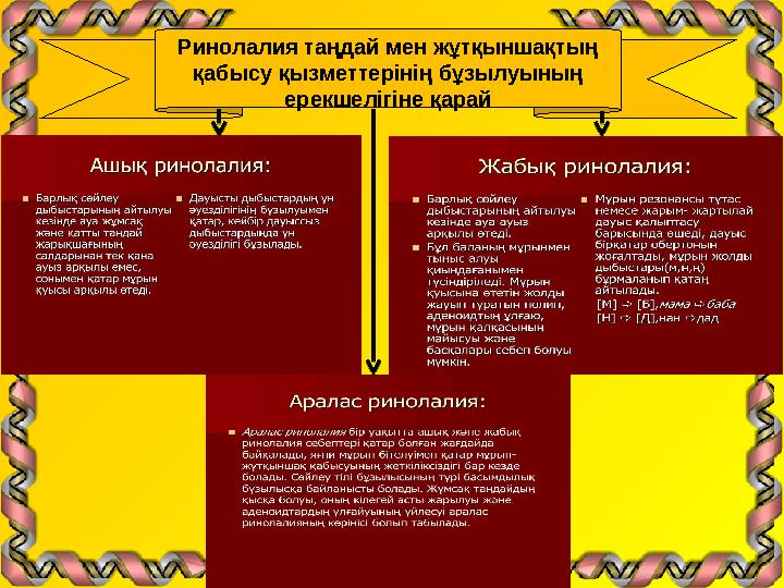 Ринолалия таңдай мен жұтқыншақтың қабысу қызметтерінің бұзылуының ерекшелігіне қарай