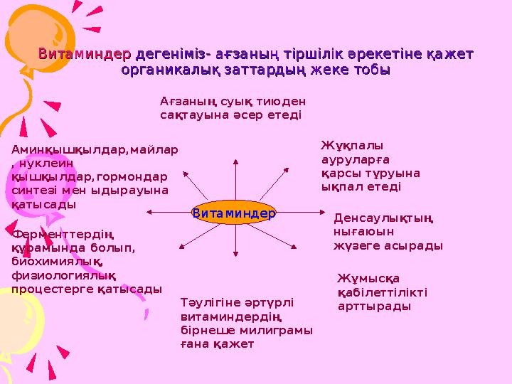 ВитаминдерВитаминдер дегеніміз- ағзаның тіршілік әрекетіне қажет дегеніміз- ағзаның тіршілік әрекетіне қажет органикалық за