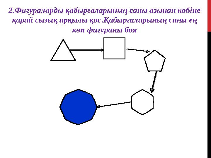 2.Фигураларды қабырғаларының саны азынан көбіне қарай сызық арқылы қос.Қабырғаларының саны ең көп фигураны боя