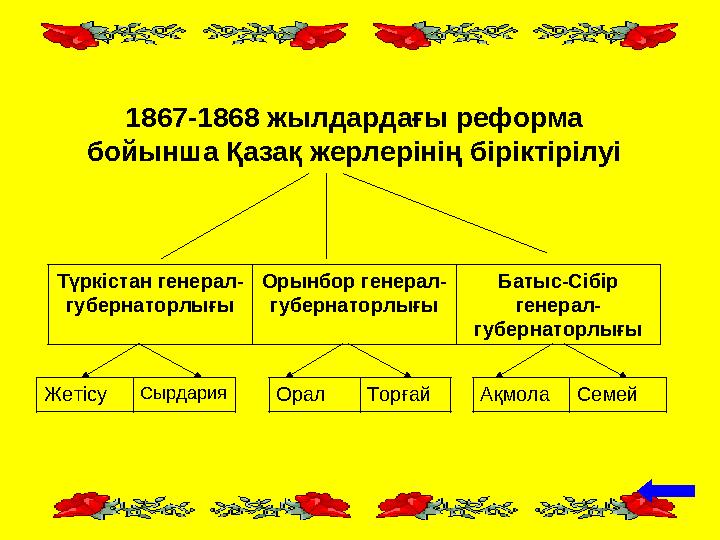 1867-1868 жылдардағы реформа бойынша Қазақ жерлерінің біріктірілуі Түркістан генерал- губернаторлығы Орынбор генерал- губернато