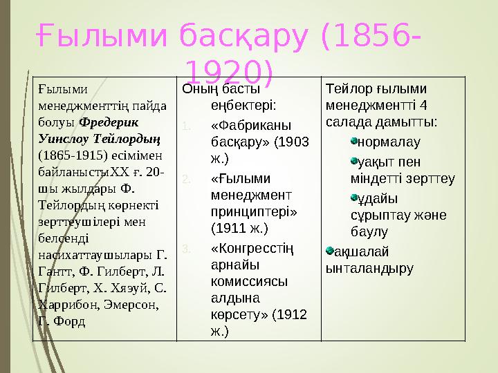 Ғылыми басқару (1856- 1920) Ғылыми менеджменттің пайда болуы Фредерик Уинслоу Тейлордың (1865-1915) есімімен байланыстыХХ