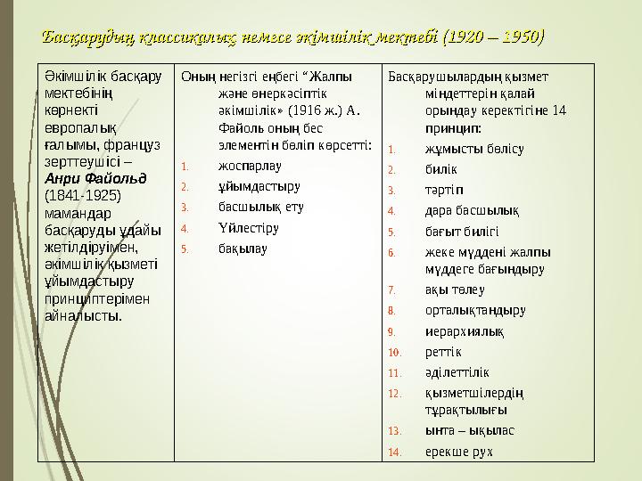 Басқарудың классикалық немесе әкімшілік мектебі (1920 – 1950)Басқарудың классикалық немесе әкімшілік мектебі (1920 – 1950) Әкімш