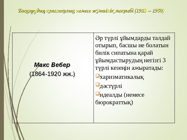 Басқарудың классикалық немесе әкімшілік мектебі (1920 – 1950)Басқарудың классикалық немесе әкімшілік мектебі (1920 – 1950) Макс