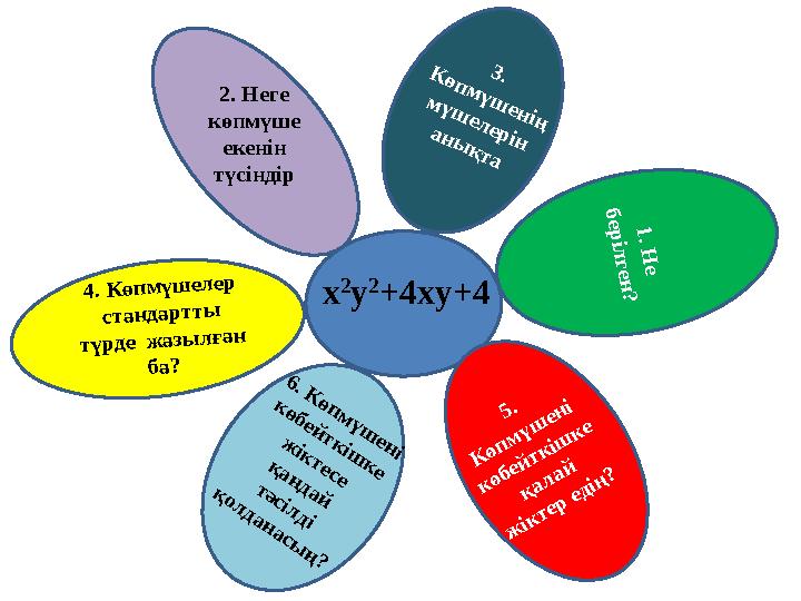 1. Н е бер іл ген ?х 2 у 2 +4ху+4 6. К өпм үш ені көбейткіш ке ж іктесе қандай тәсілді қолданасы ң? 4 . К ө п м