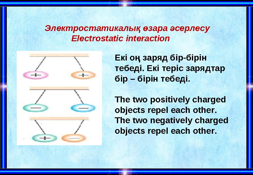 Электростатикалық өзара әсерлесу Electrostatic interaction Екі оң заряд бір-бірін тебеді. Екі