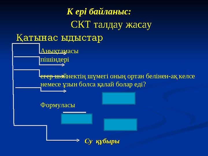 СКТ талдау жасау Қатынас ыдыстар Анықтамасы пішіндері егер шәйнектің шүмегі оның ортан белінен-ақ келсе немесе ұзын болса қал