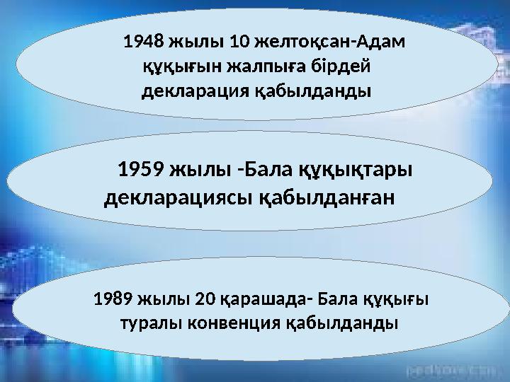 1948 жылы 10 желтоқсан-Адам құқығын жалпыға бірдей декларация қабылданды 1959 жылы -Бала құқықтары деклар