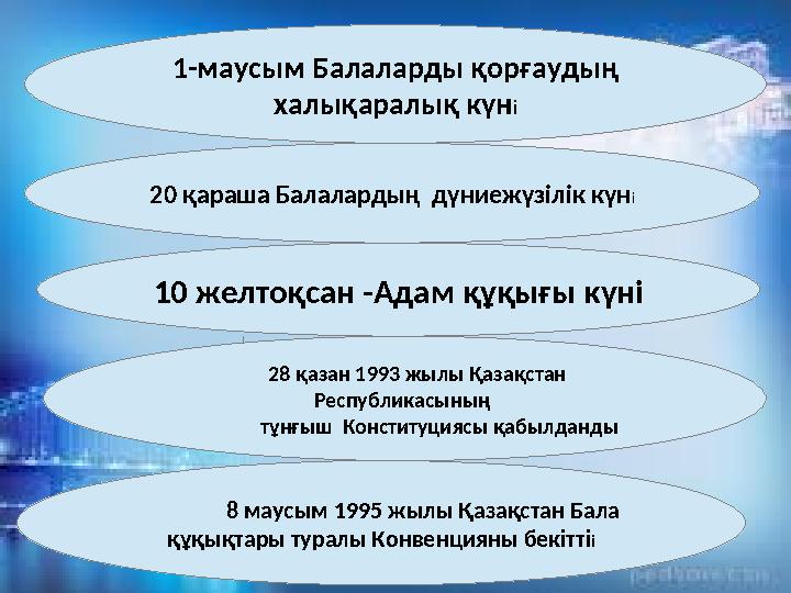 1-маусым Балаларды қорғаудың халықаралық күн і 20 қараша Балалардың дүниежүзілік күн і 10 желтоқсан -Адам құқығы күні 28