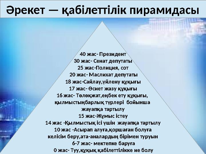 Әрекет — қабілеттілік пирамидасы 40 жас- Президент 30 жас- Сенат депутаты 25 жас-Полиция, сот 20 жас- Маслихат депутаты 18 жас