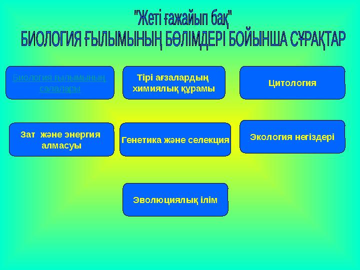 Биология ғылымының салалары Тірі ағзалардың химиялық құрамы Цитология Зат және энергия алмасуы Генетика және селекция Эколог