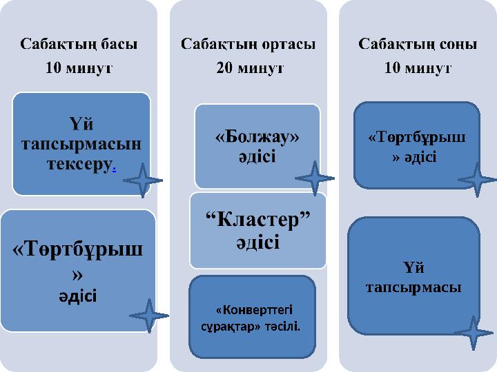 «Конверттегі сұрақтар» тәсілі. «Төртбұрыш » әдісі Үй тапсырмасы