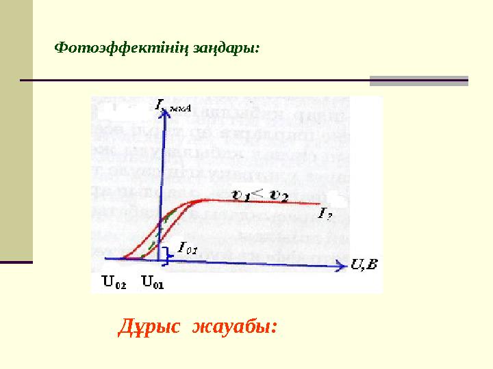 Фотоэффектінің заңдары: Дұрыс жауабы: