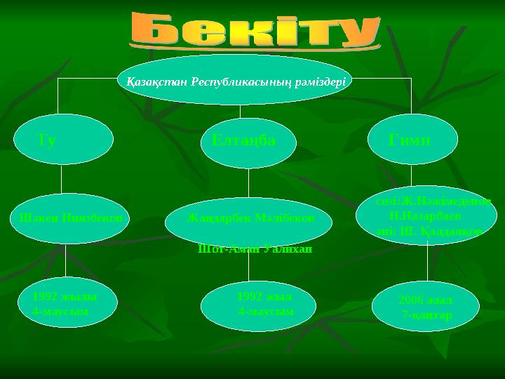 Қазақстан Республикасының рәміздері 2006 жыл 7-қаңтар Ту Елтаңба