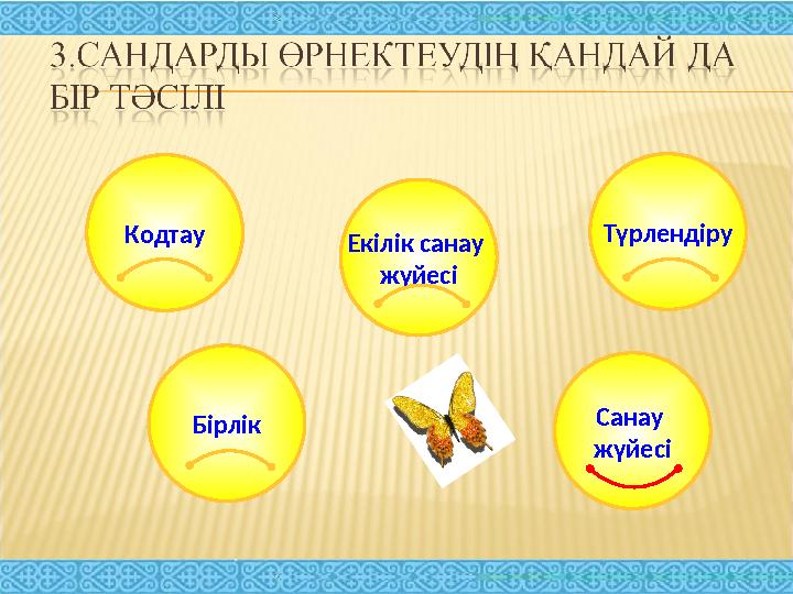 Кодтау Түрлендіру Бірлік Екілік санау жүйесі Санау жүйесі