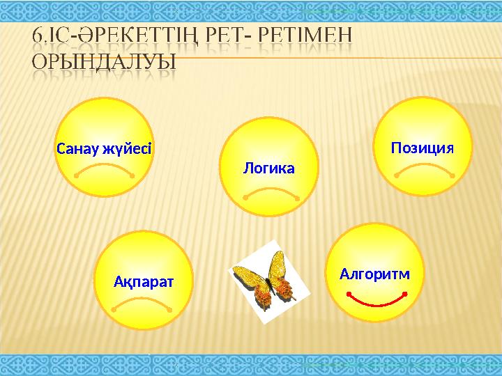 Санау жүйесі Позиция Логика Ақпарат Алгоритм