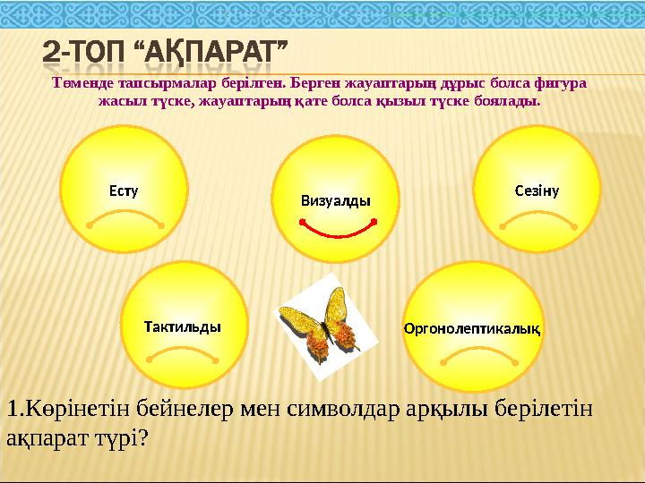1.Көрінетін бейнелер мен символдар арқылы берілетін ақпарат түрі? Визуалды Есту Сезіну Тактильды Оргонолептикалық Төменде тап