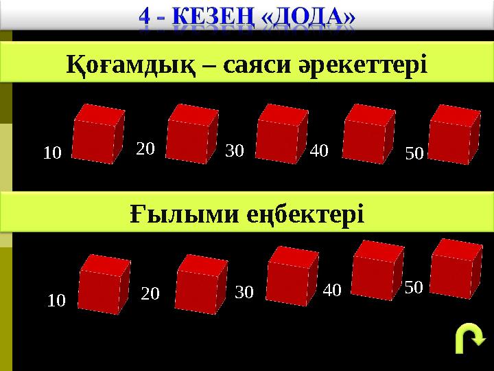 Қоғамдық – саяси әрекеттері 20 30 40 50 20 30 40 50Ғылыми еңбектері 1010