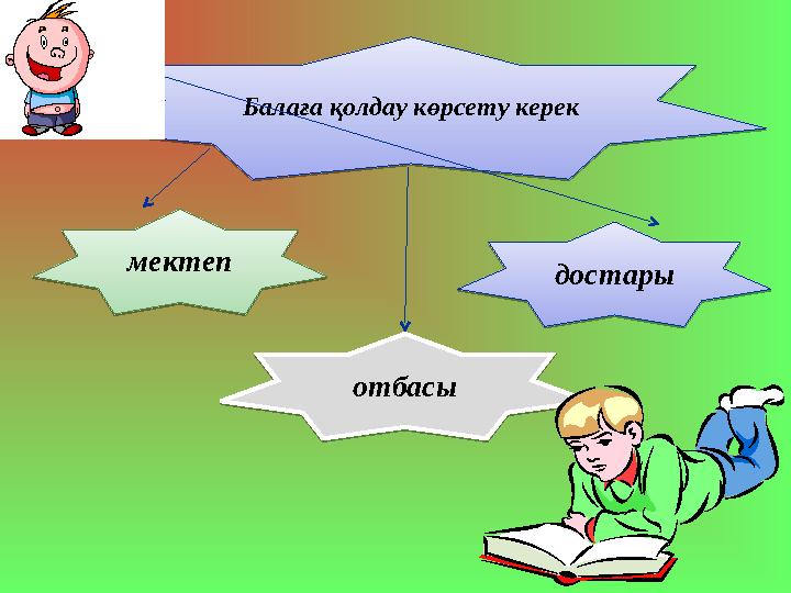 Балаға қолдау көрсету керек Балаға қолдау көрсету керекмектеп мектепотбасы отбасыдостары достары