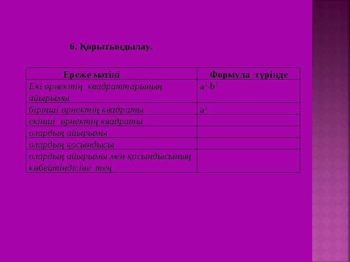 Ереже мәтіні Формула түрінде Екі өрнектің квадраттарының айырымы а 2 -b 2 бірінші өрнектің квадраты a 2 е