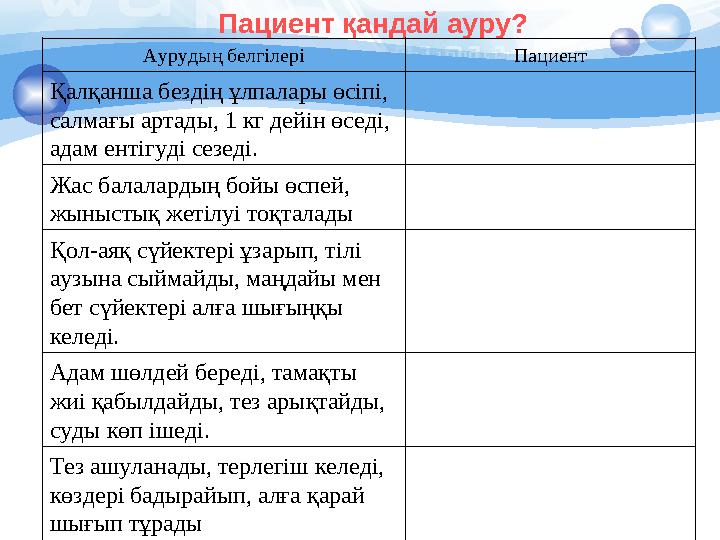 Пациент қандай ауру? Аурудың белгілері Пациент Қалқанша бездің ұлпалары өсіпі, салмағы артады, 1 кг дейін өседі, адам ентігуді